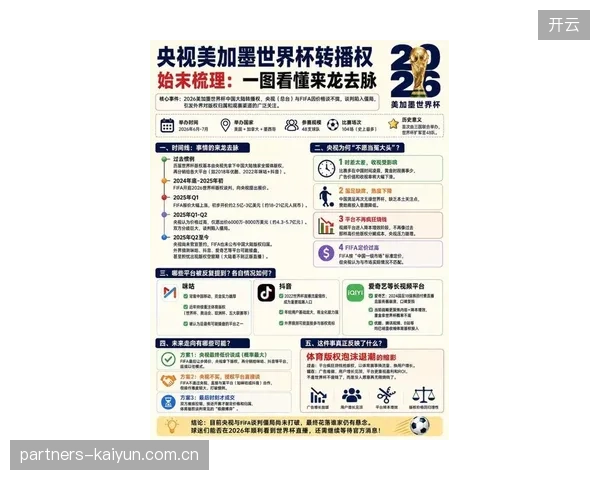 2026年6月美加墨赛区直播流如何精细化匹配品牌转化链路